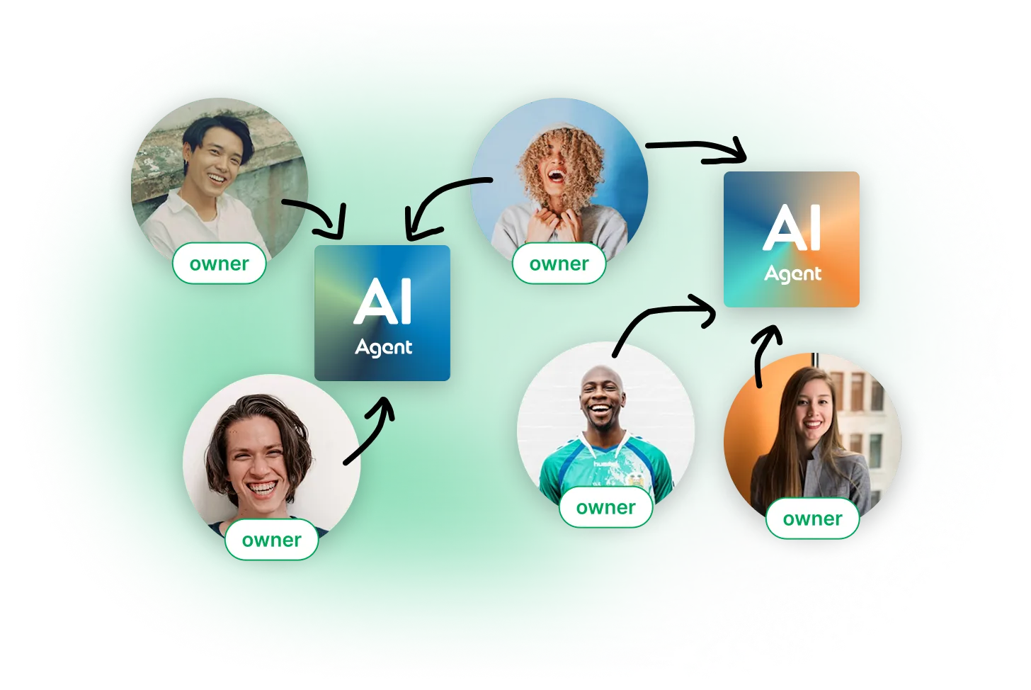 エージェント作成イメージ