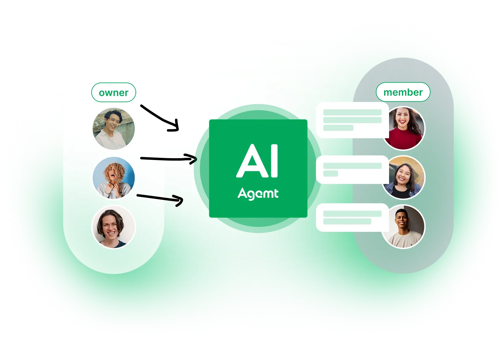iknow.devの仕組み図解：ユーザー → AIエージェント → ユーザー